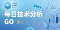 GMI 每日技术分析 （2025-5-7）