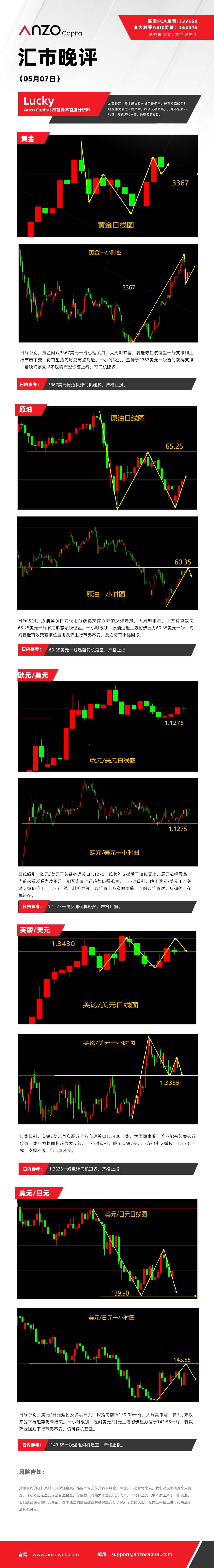 晚评（05-07）.jpg