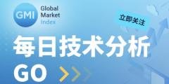 GMI 每日技术分析 （2025-5-8）