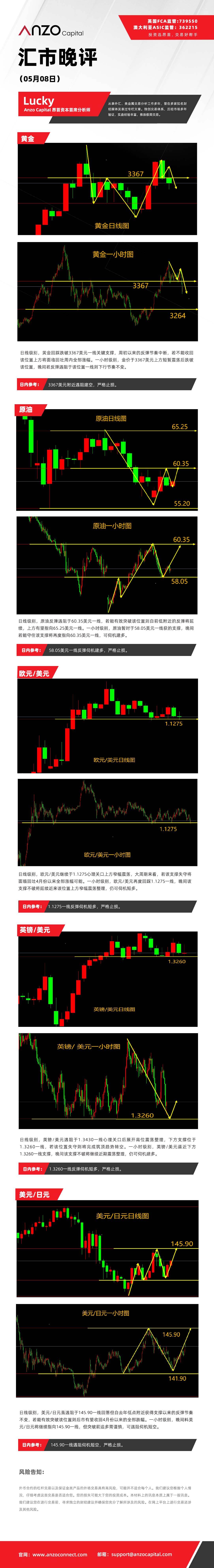 晚评（05-08）.jpg