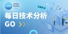 GMI 每日技术分析 （2025-5-9）