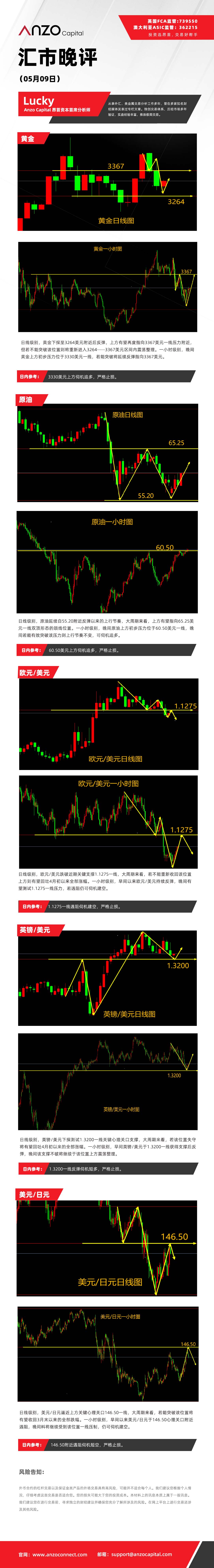 晚评（05-09）.jpg