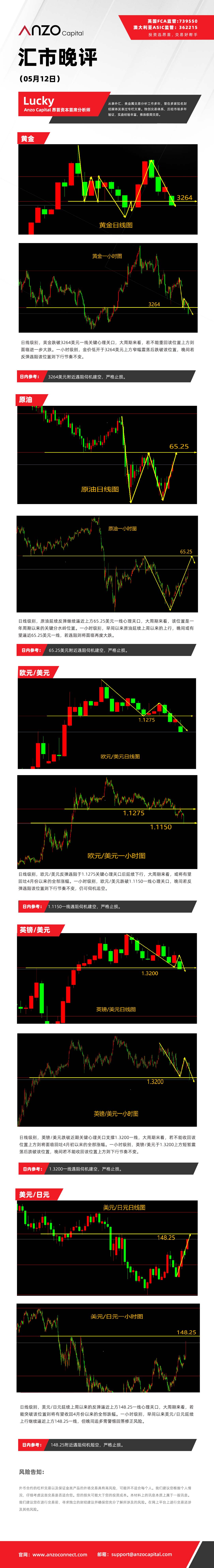 晚评（05-12）.jpg