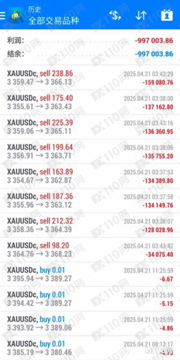 CXM Trading 再现“鬼手交易”，平台与代理互“踢皮球”