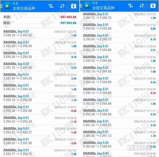 CXM Trading 再现“鬼手交易”，平台与代理互“踢皮球”