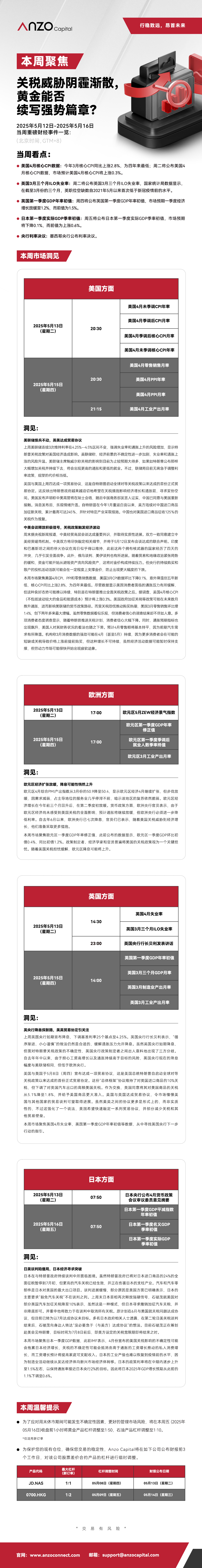本周聚焦0512-0516.jpg
