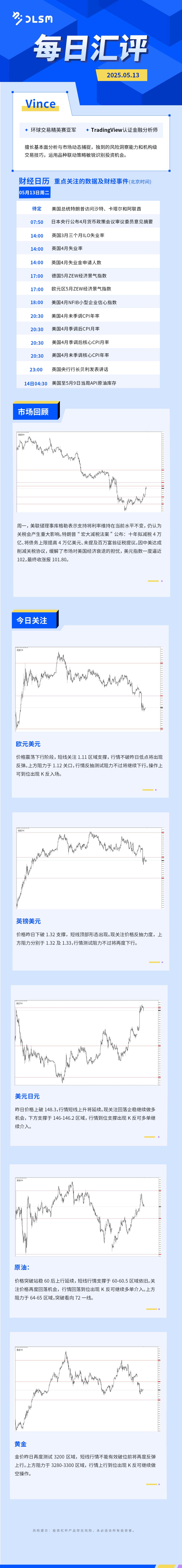 每日汇评-汇总0513.jpg