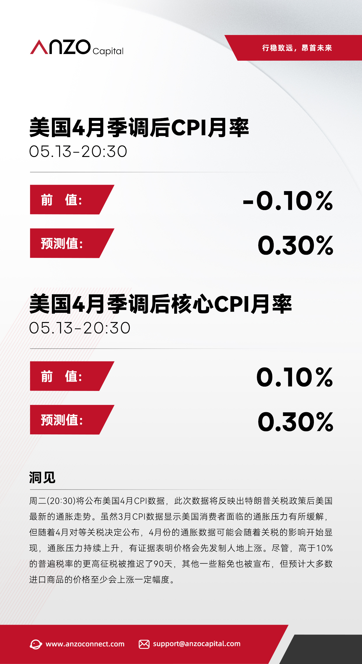 0513CPI.jpg