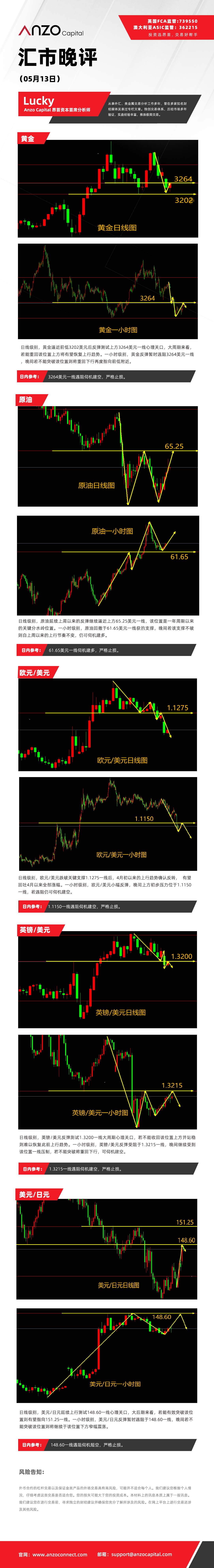 晚评（05-13）.jpg