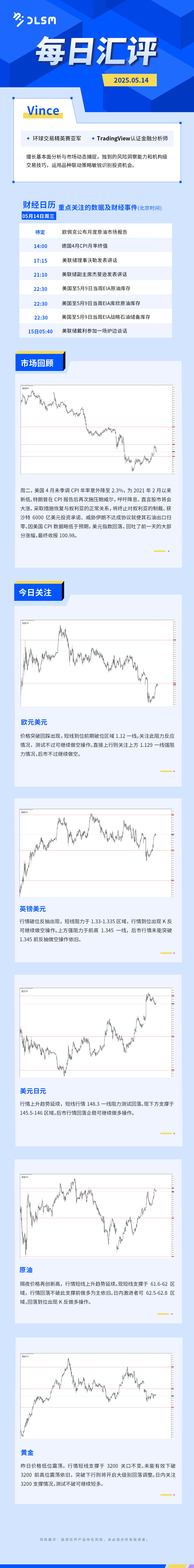 每日汇评-汇总0514.jpg