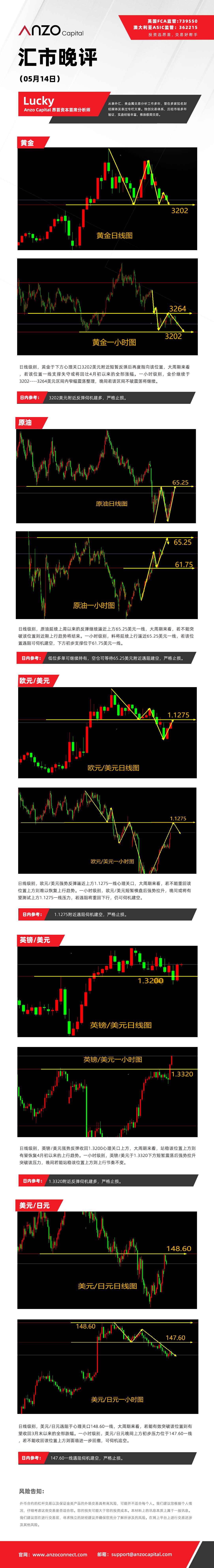 晚评（05-14）.jpg