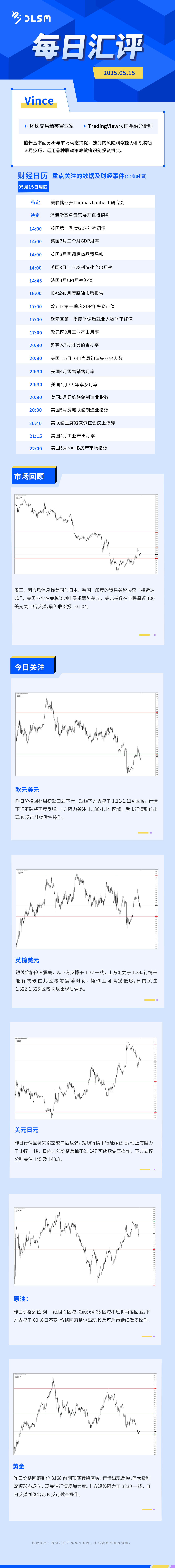 每日汇评-汇总0515.jpg