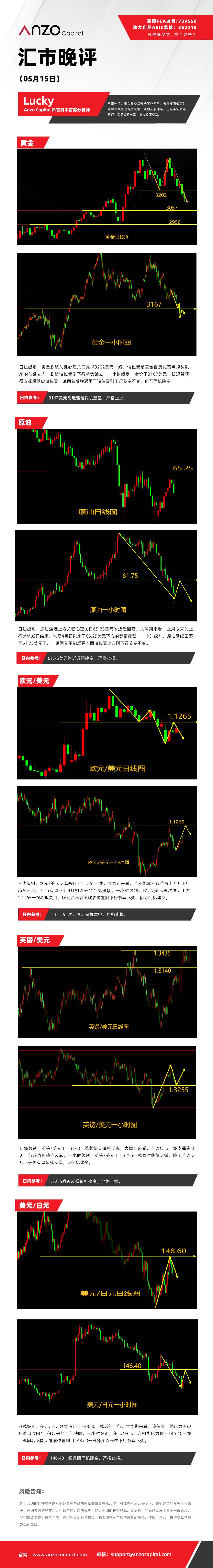 晚评（05-15）.jpg