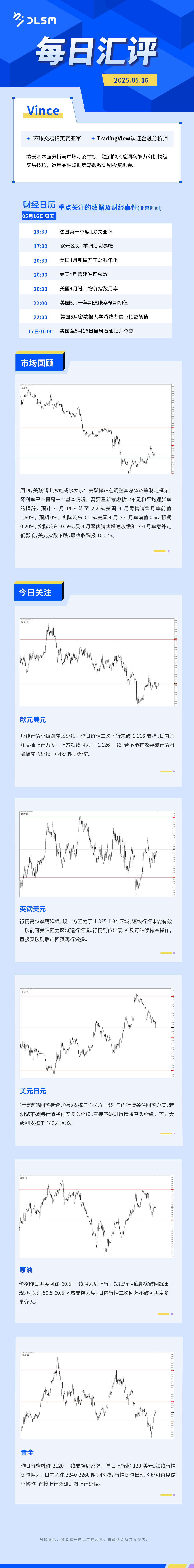 每日汇评-汇总0516.jpg