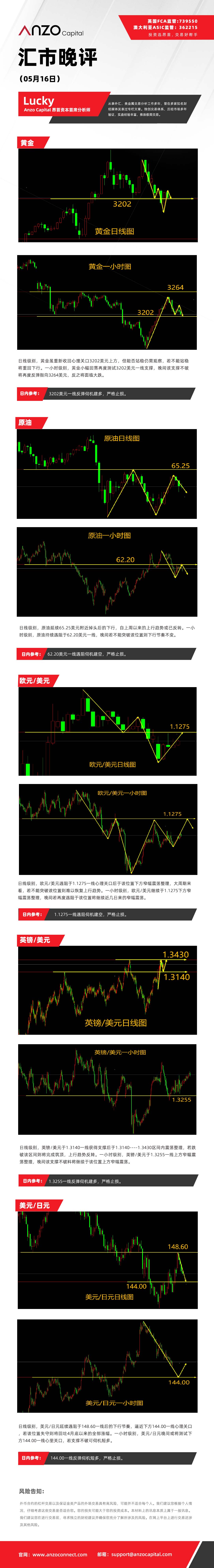 晚评（05-16）.jpg
