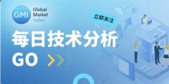 GMI 每日技术分析 （2025-5-19）
