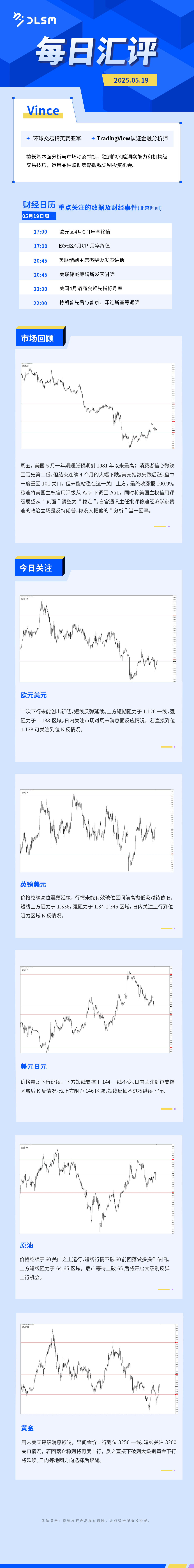 每日汇评-汇总0519.jpg