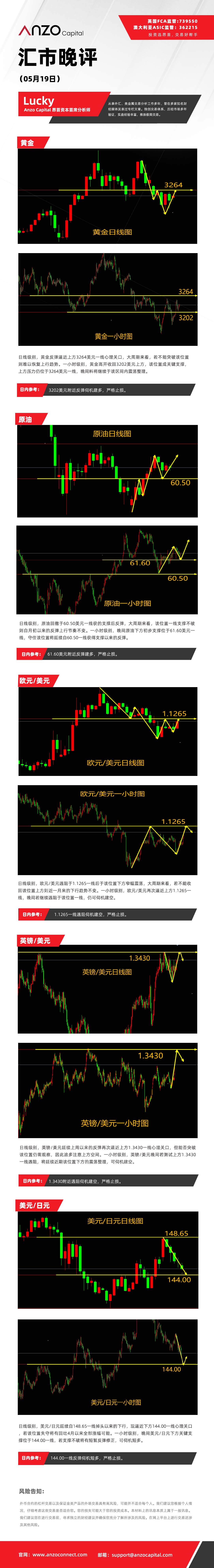 晚评（05-19）.jpg