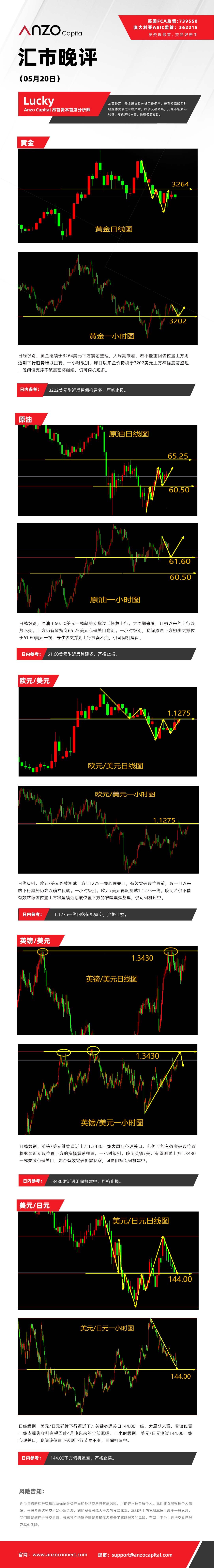 晚评（05-20）.jpg
