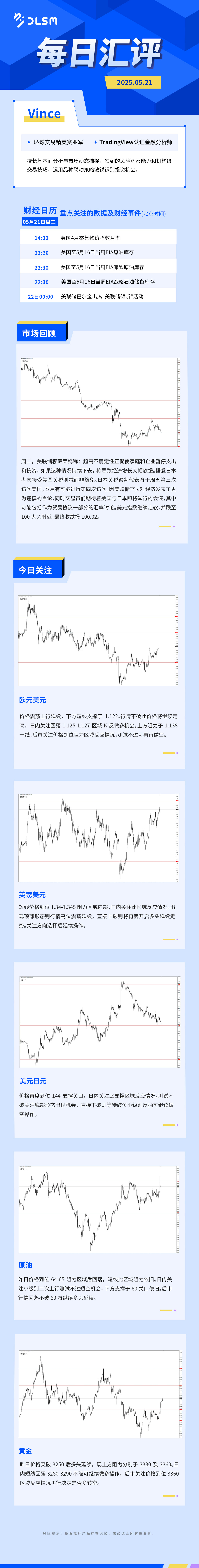 每日汇评-汇总0521.jpg