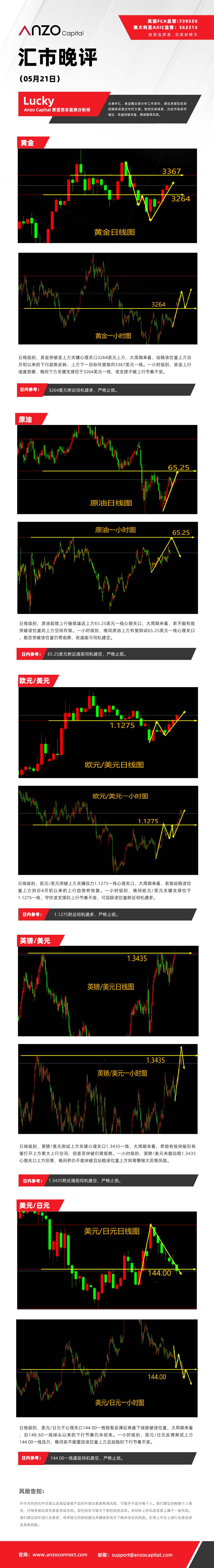 晚评（05-21）.jpg