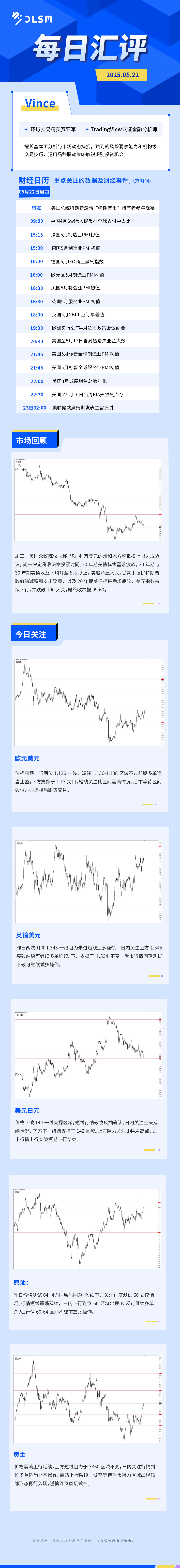 每日汇评-汇总0522.jpg