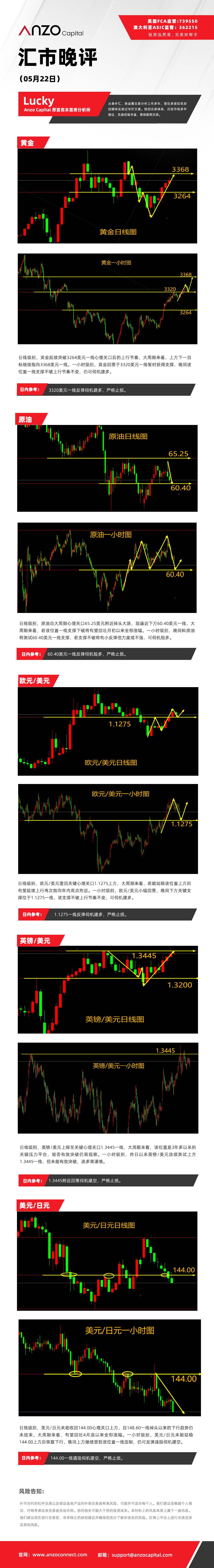 晚评（05-22）.jpg