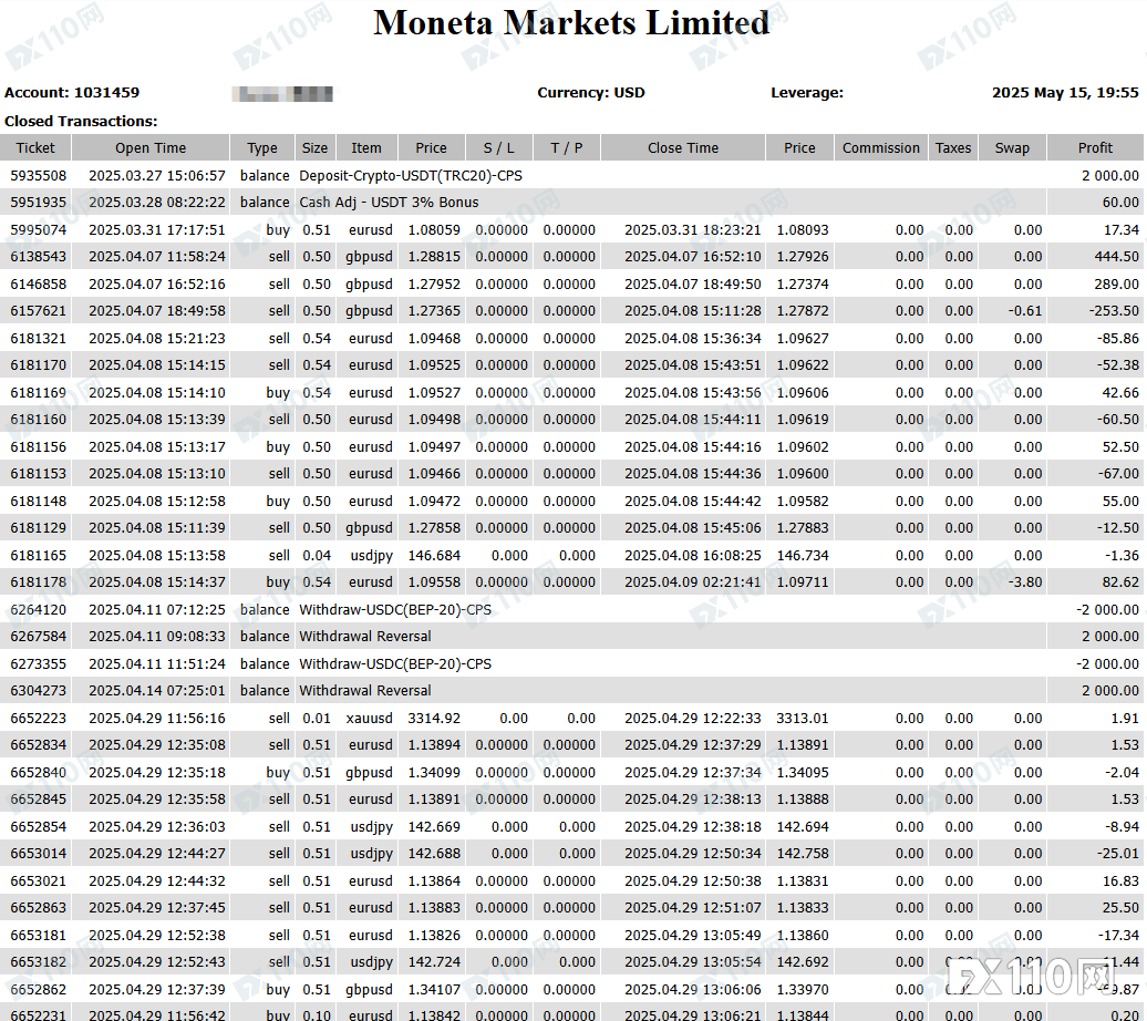 签署“霸王协议”方可出金，Moneta Markets 被指金融霸凌！