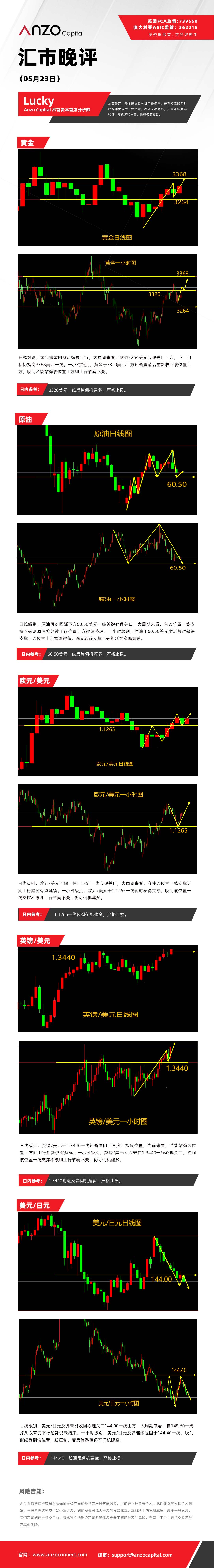 晚评（05-23）.jpg