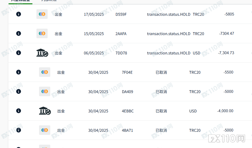 提现难！ThinkMarkets用户出金遭无限期拖延