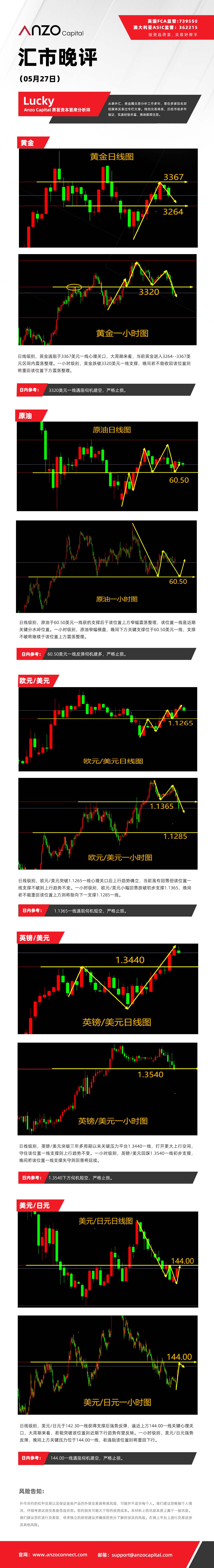 晚评（05-27）.jpg