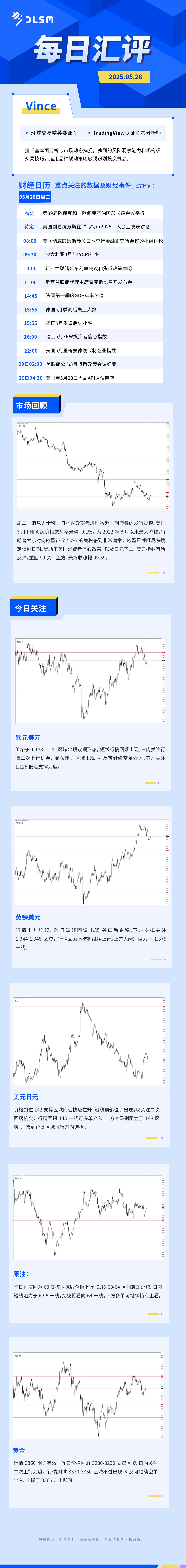 每日汇评-汇总0528.jpg