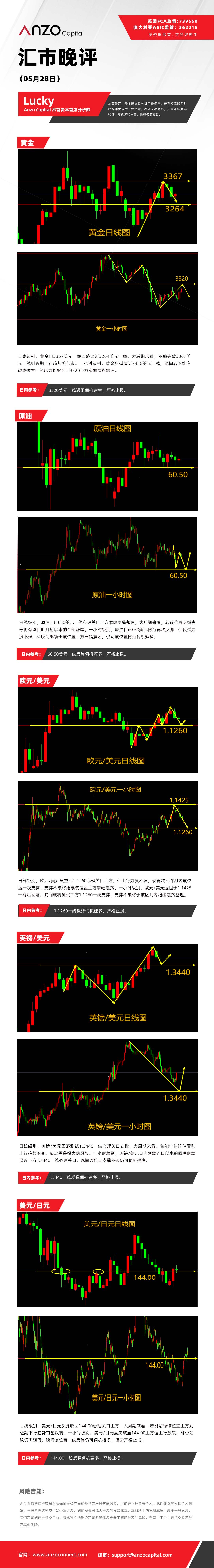 晚评（05-28）.jpg