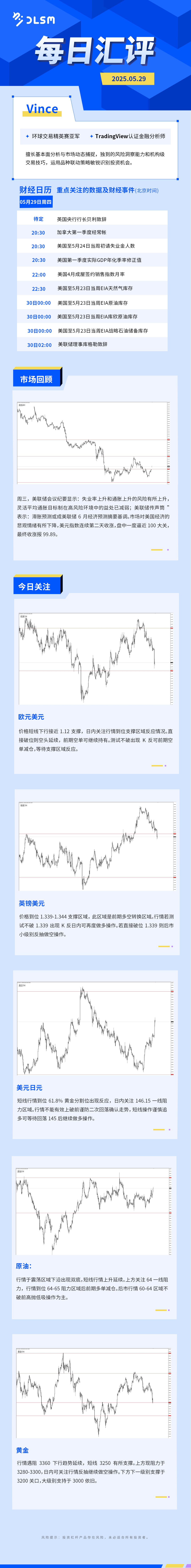 每日汇评-汇总0529.jpg