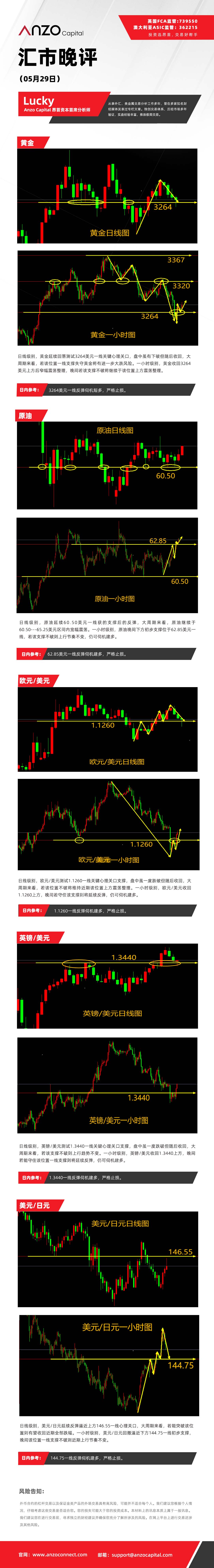 晚评（05-29）.jpg