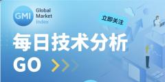 GMI 每日技术分析 （2025-5-30）