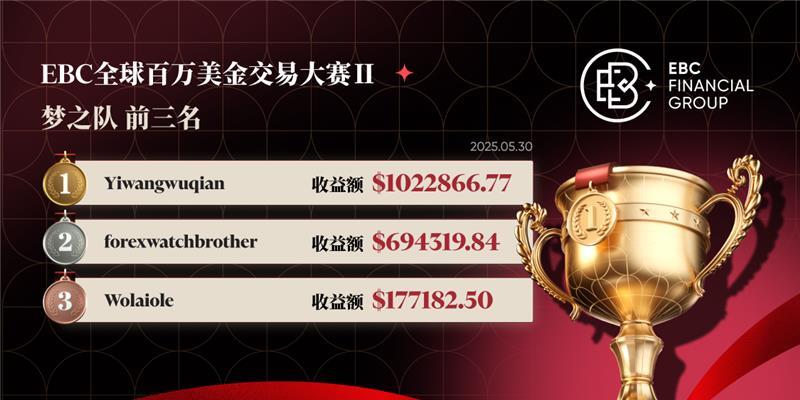 EBC百万美金交易大赛| “不速之客”晋级 抓住绝杀机会