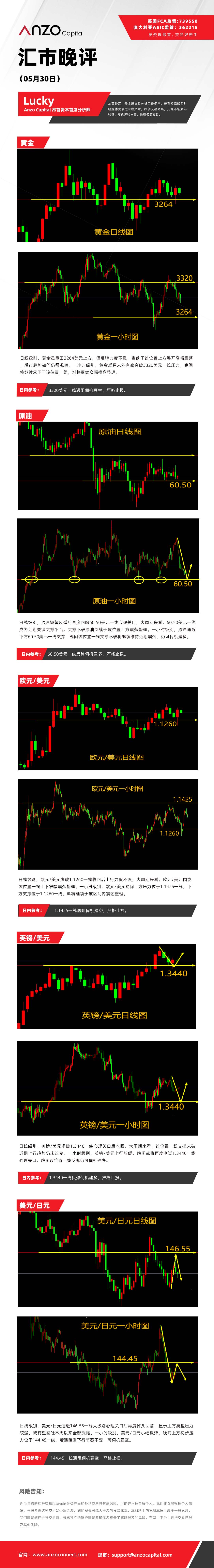 晚评（05-30）.jpg