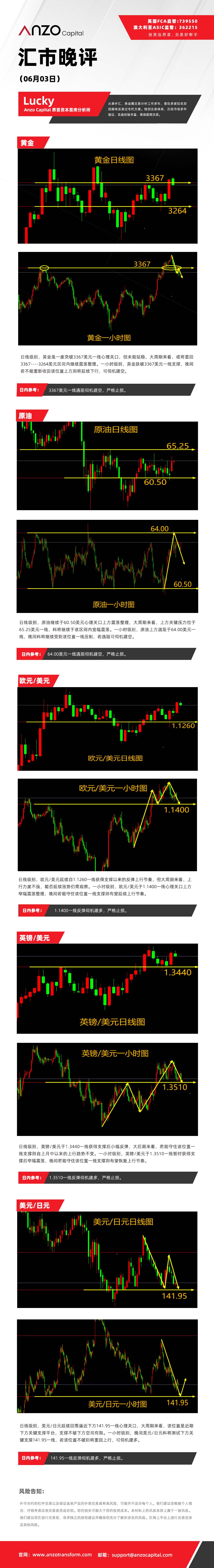 晚评（06-03）.jpg