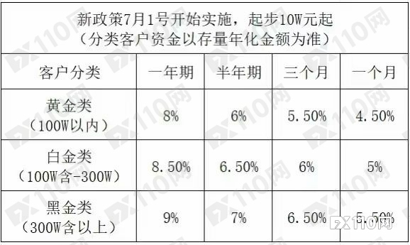 永坤黄金暴雷！41亿“金库”成空，万人血本无归