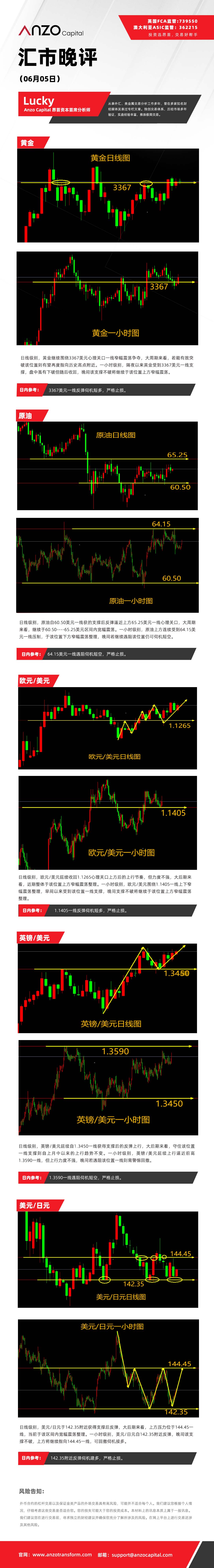 晚评（06-05）.jpg