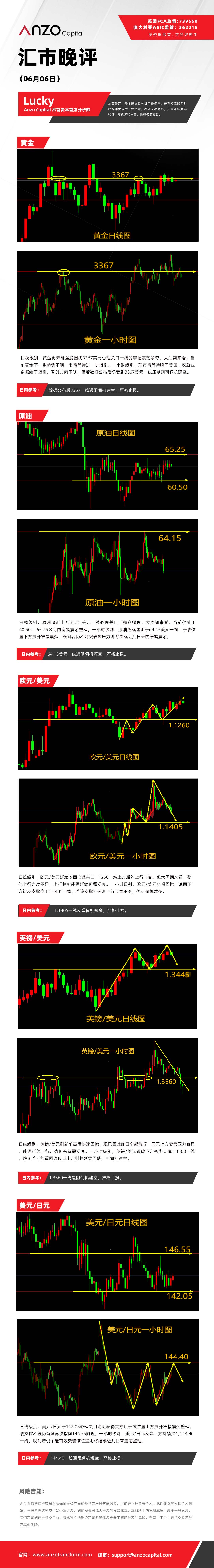 晚评（06-06）.jpg