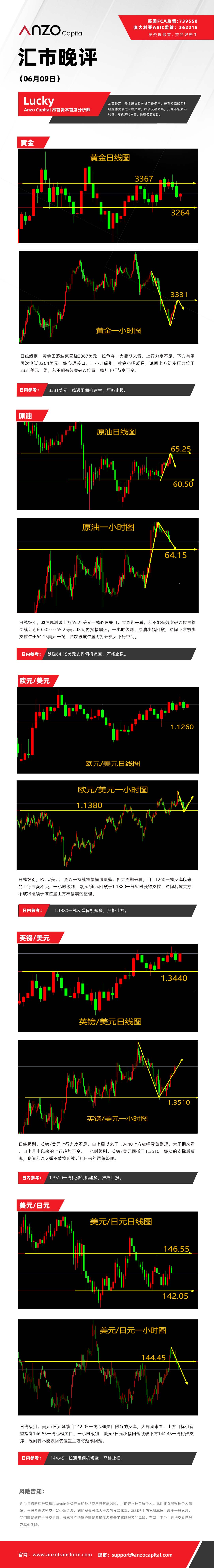 晚评（06-09）.jpg