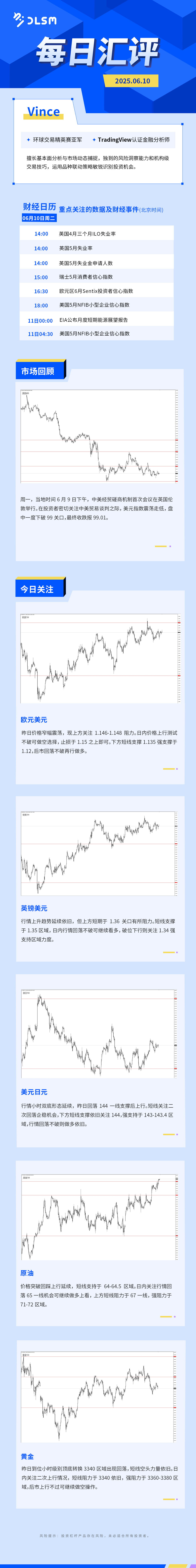 每日汇评-汇总0610.jpg