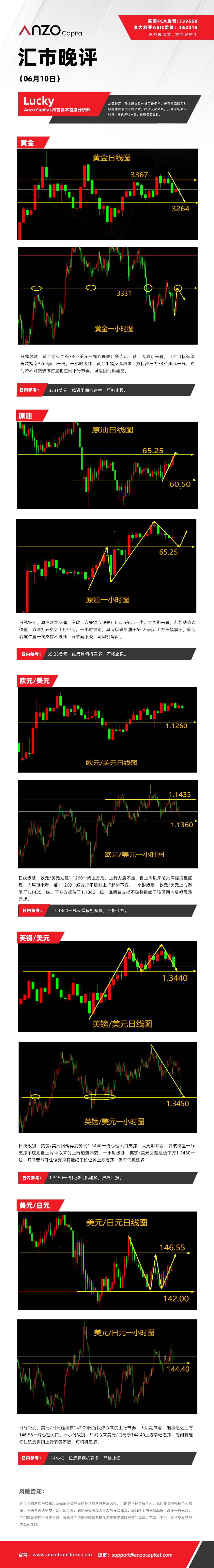 晚评（06-10）.jpg