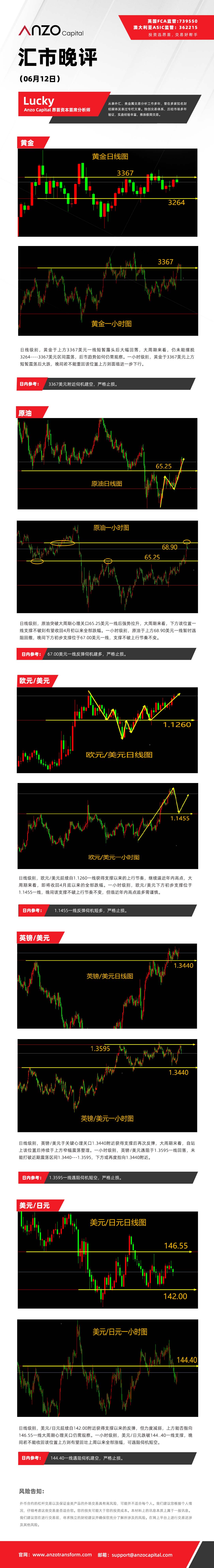 晚评（06-12）.jpg