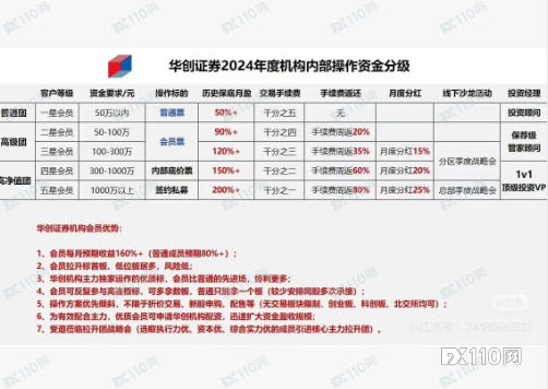 两个月被骗光50万！当心假冒华创证券“内幕涨停”陷阱