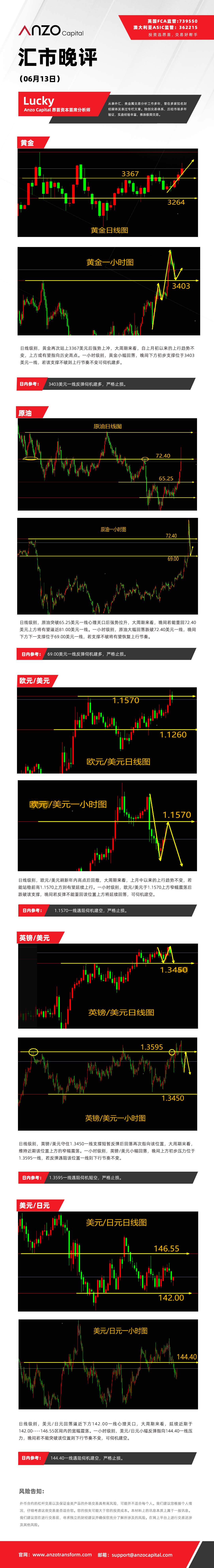 晚评（06-13）.jpg