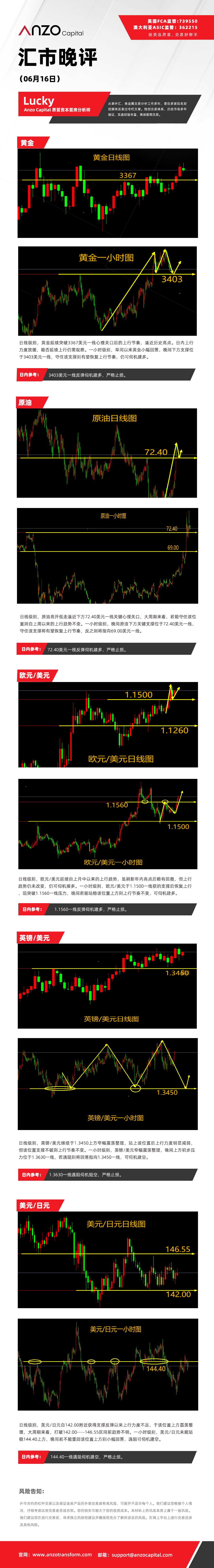 晚评（06-16）.jpg