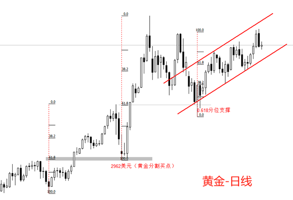 黄金和原油.png